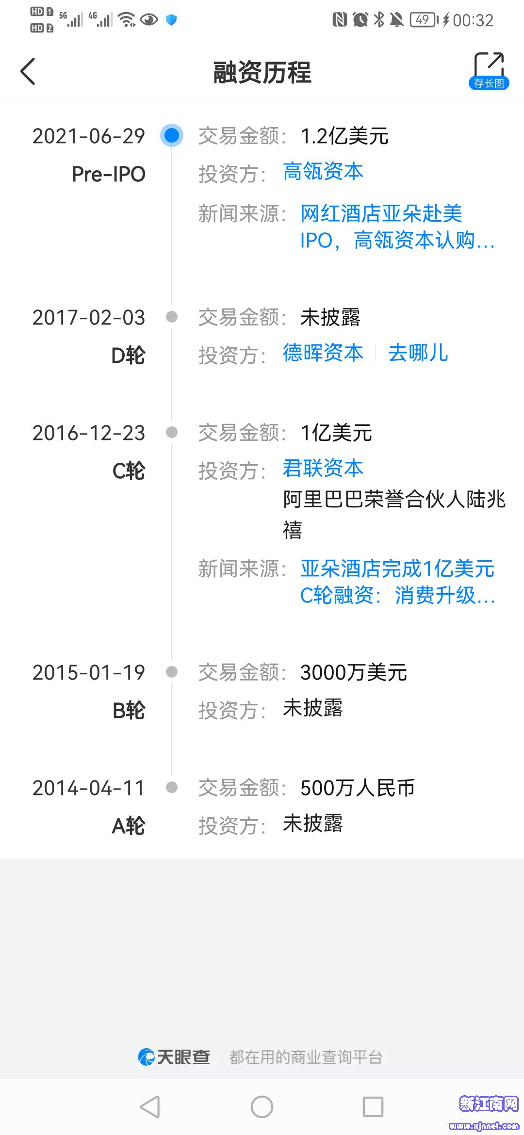 亚朵集团融资历程。