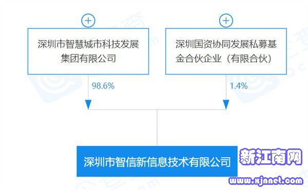 华为回应出售荣耀:一场自救行为 不占股不经营 只为荣耀延续 