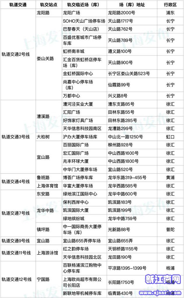 近内环线周边轨交站点早晚高峰泊位较充足的停车场(库)信息