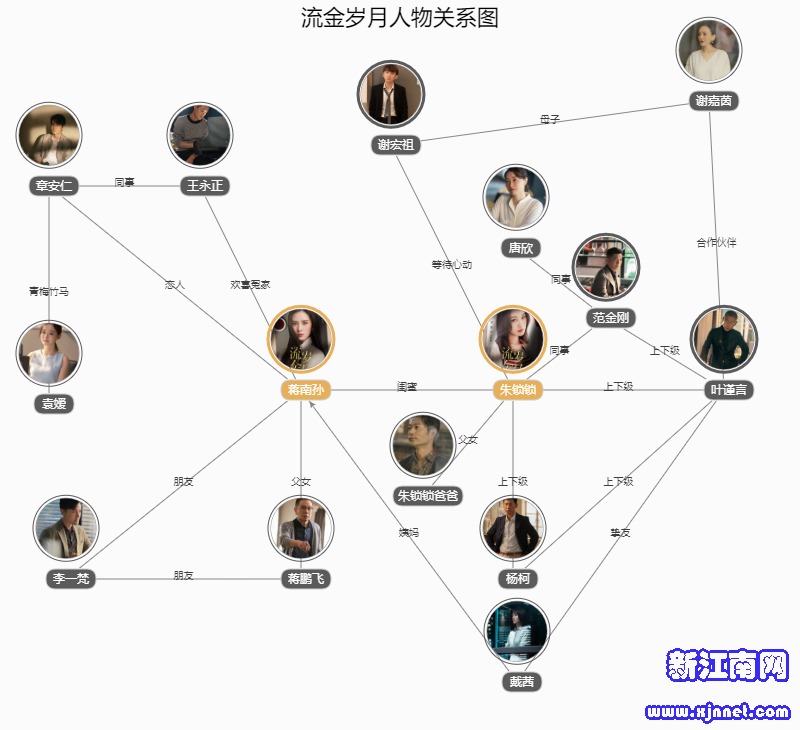 流金岁月人物关系图
