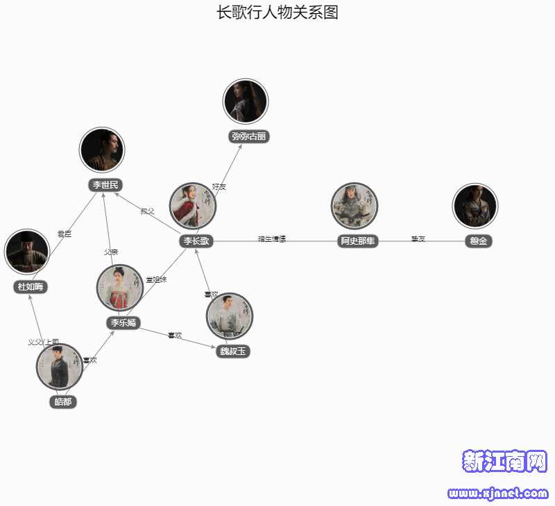 长歌行人物关系图