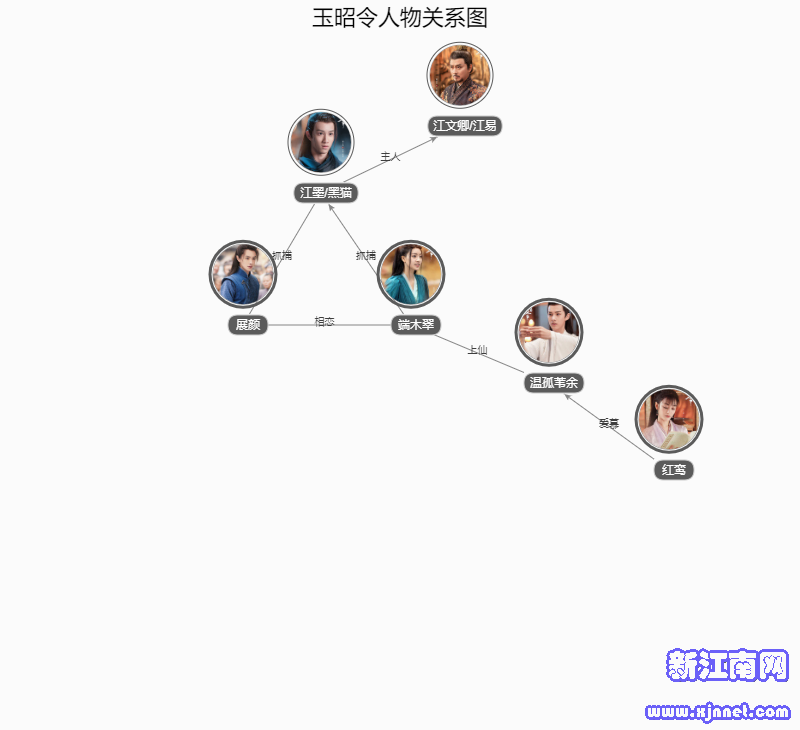 玉昭令人物关系图