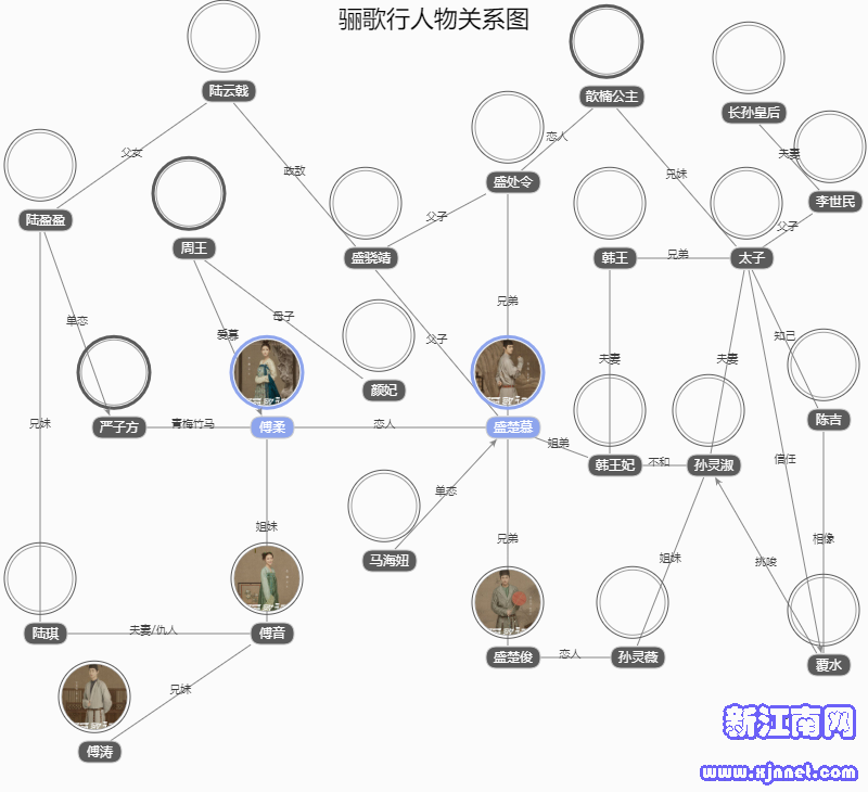 骊歌行人物关系图