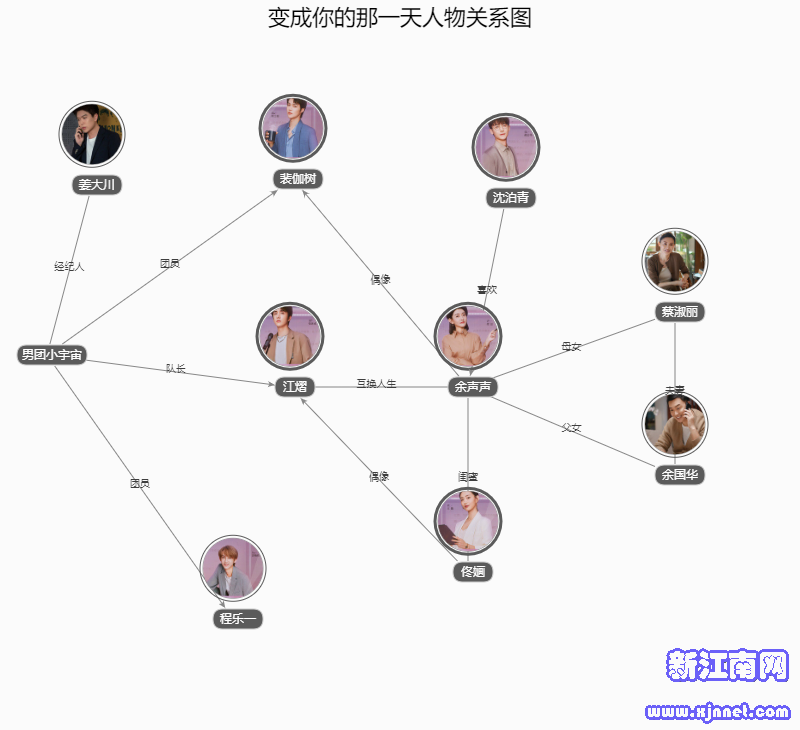 ��������һ�������ϵͼ