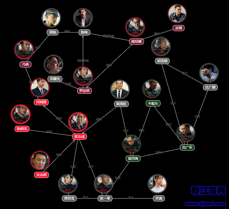 Ѳ�ؼ���������ϵͼ