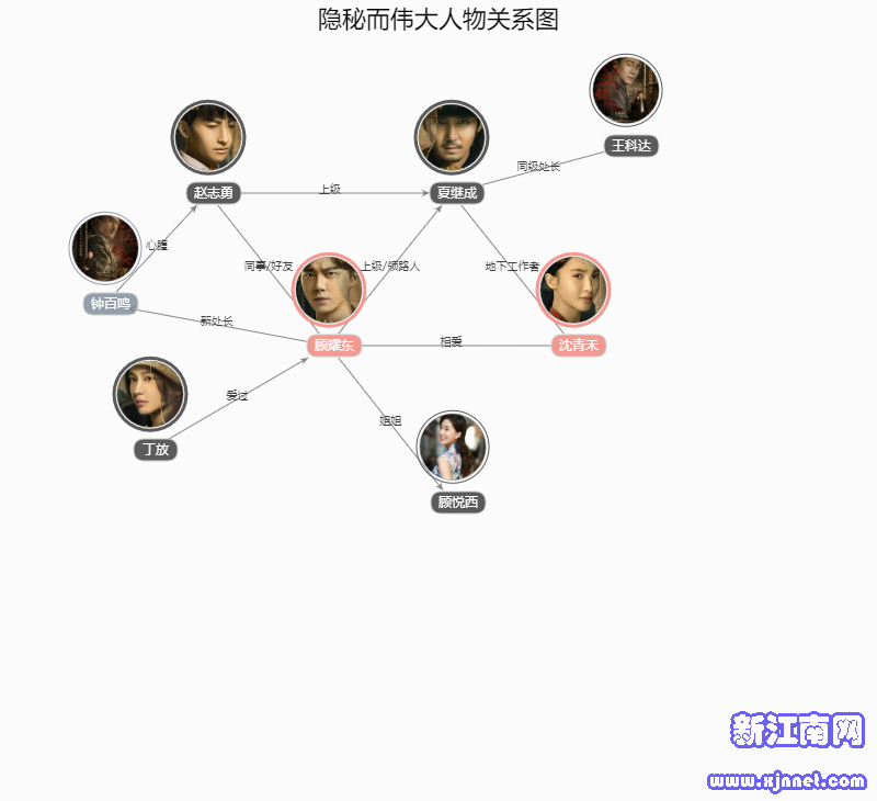 ���ض�ΰ�������ϵͼ